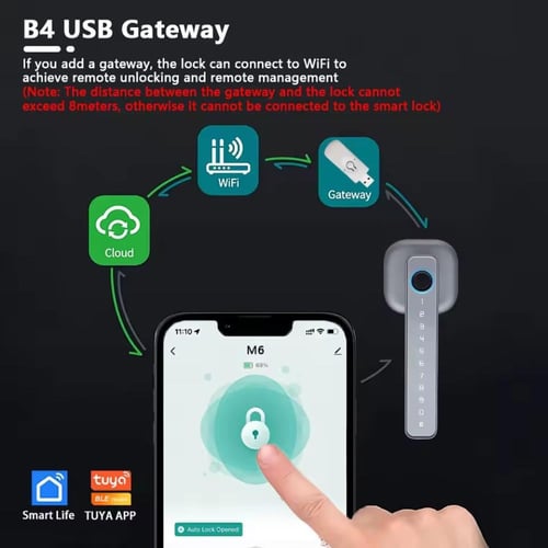 قفل الباب الذكي SmartLife/TuyaApp