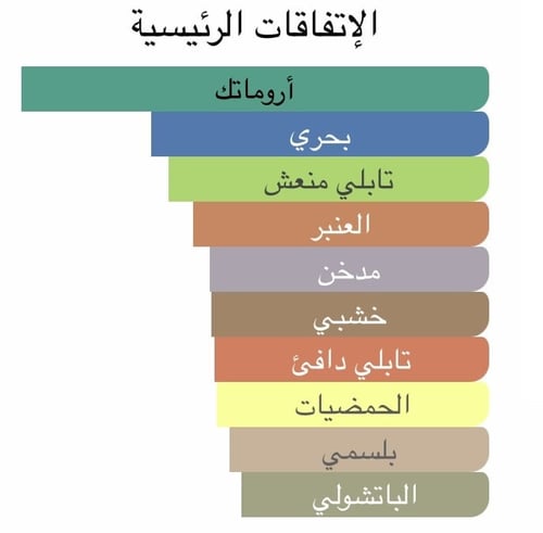 عطر 212- ناتشورال أكوا - بارفان