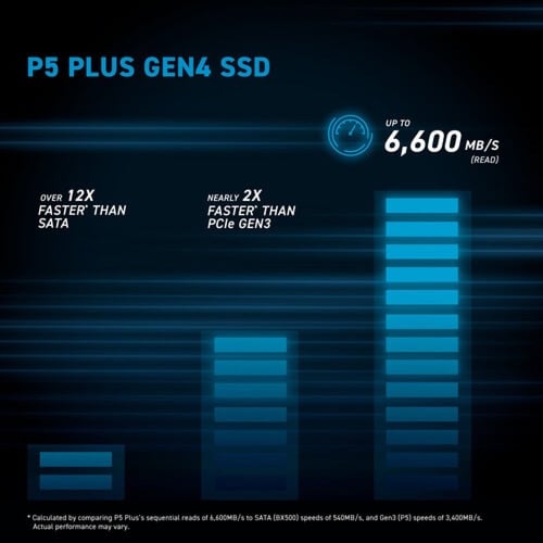 كروشال 2 تيرا بايت P5 بلس PCIe 4.0 x4 M.2 محرك اقر...