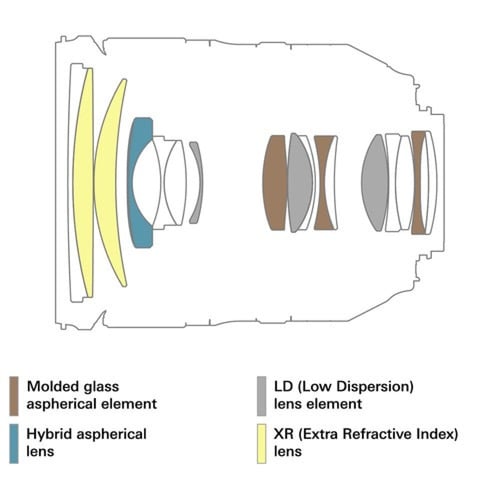 تامرون SP 24-70mm f/2.8 Di VC USD G2 عدسة لكانون E...