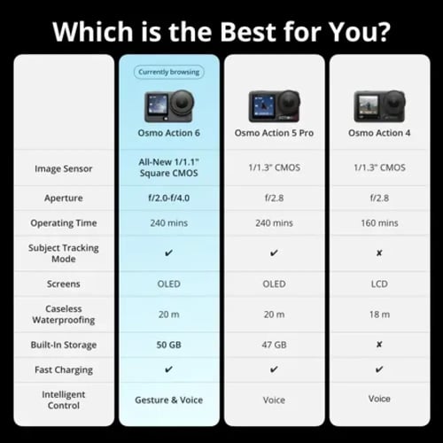 دي جي اي ازمو اكشن 6 كاميرا القياسية