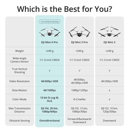 دي جي اي ميني 4 برو طائرة بدون طيار مع جهاز تحكم ع...