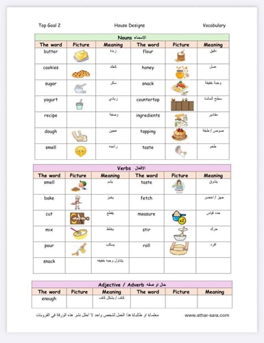 منهج Top Goal 2 - الترم الأول ( مراجعة لكل وحدة مع...