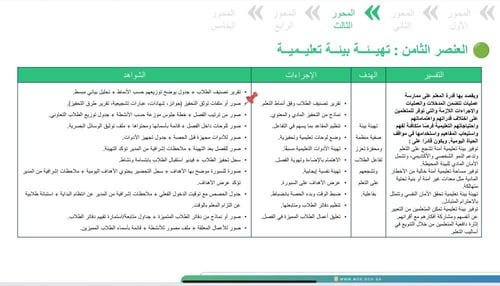 شهادات تكريم متنوعة باللغة الإنجليزية