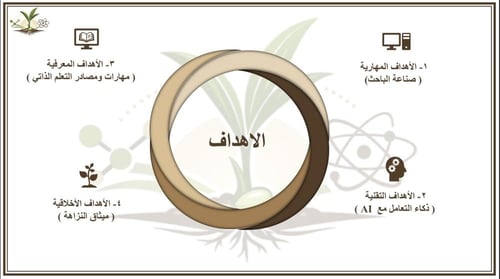 "لا تُعطني تمرة .. علمني كيف أزرع نخلة" ورشة عمل ا...