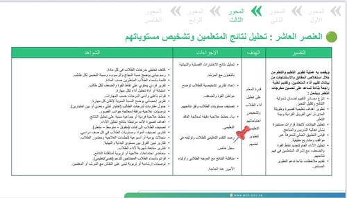 شهادات تكريم متنوعة باللغة الإنجليزية