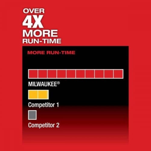 طقم منشار ترددي 12 فولت من ميلواكي