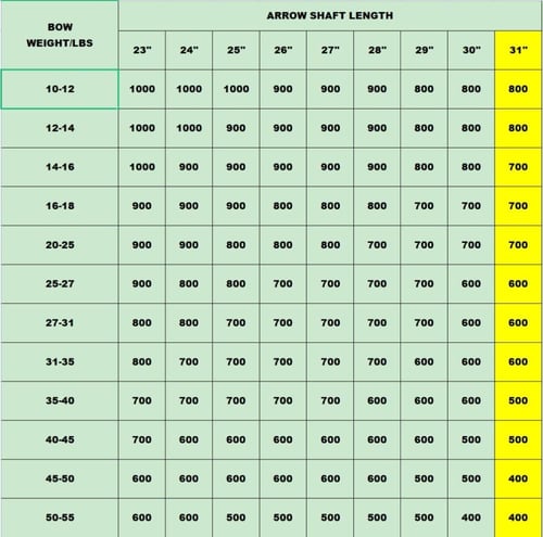 اسهم كربون صافي