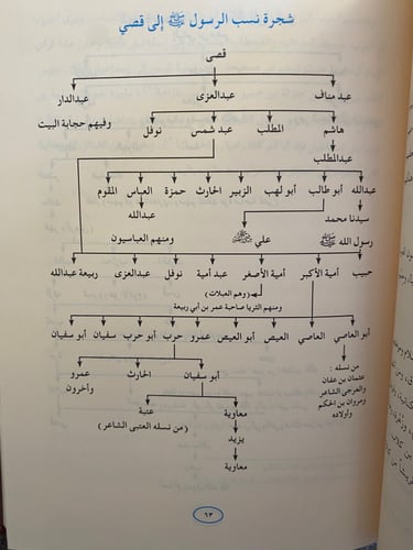 صحيح الأثر وجميل العبر من سيرة خير البشر صلى الله...