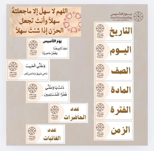 بطاقات السبورة للجان الاختبار