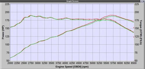 انتيك 27WON هوندا سيفيك تيربو 2016+