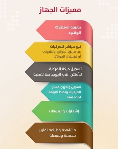 جهاز تتبع المركبات Present