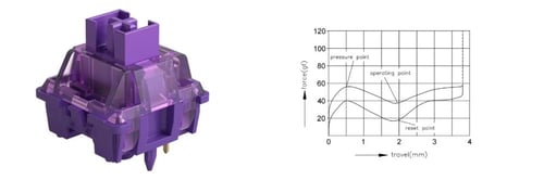 سويتش بنفسجي Akko