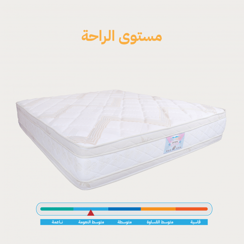 مرتبه كونتيننتال‎