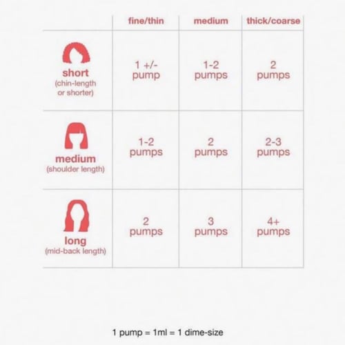 مرمم للشعر k18 لا يحتاج للشطف، 50 مل