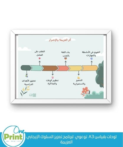 لوحات بقياس A3 توعوي لبرنامج تعزيز السلوك الإيجابي...