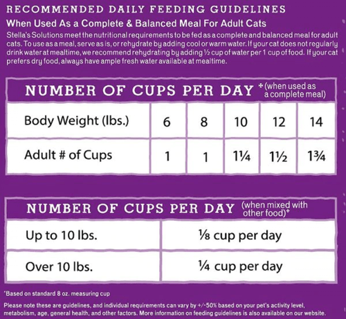 دجاج نيء لتعزيز صحة الجهاز الهضمي مجفف بالتبريد من...