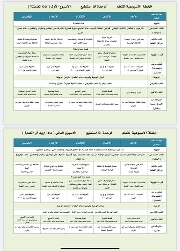 وحدة اثرائية وعلاجية ( أنا أستطيع ) بصيغة وورد، تق...