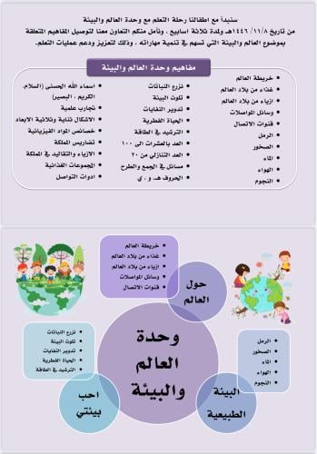 وحدة العالم والبيئة، إعلان الوحده،خريطة المفاهيم ل...