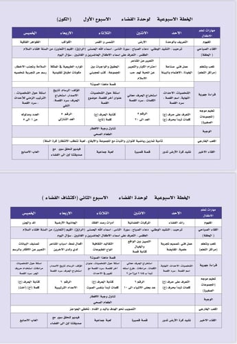 الخطة الأسبوعية لوحدة الفضاء أسبوعين بصيغة وورد