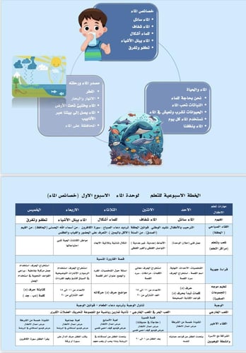 الخطة الأسبوعية لوحدة الماء ، ثلاثة أسابيع بصيغة و...