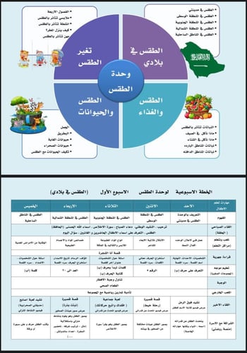 الخطة الأسبوعية لوحدة الطقس ٤ اسابيع بصيغة وورد