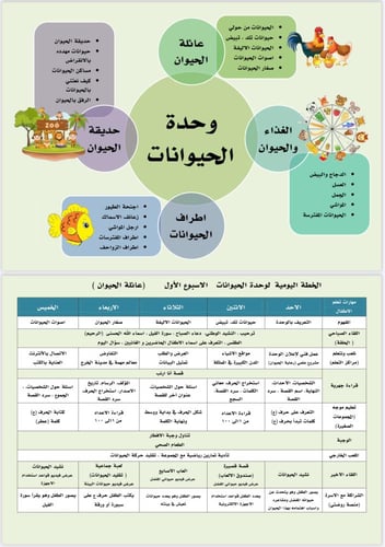 وحدة الحيوانات في ٤ أسابيع، إعلان الوحده،خريطة الم...