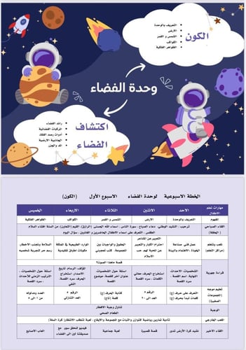 الخطة الأسبوعية لوحدة الفضاء أسبوعين بصيغة وورد
