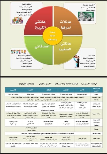 خطة وحدة العائلة والأصدقاء، بصيغة وورد ا تشمل إعلا...