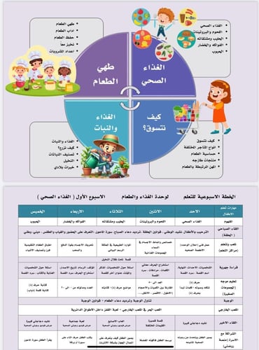 خطة وحدة الطعام والغذاء , بصيغة وورد