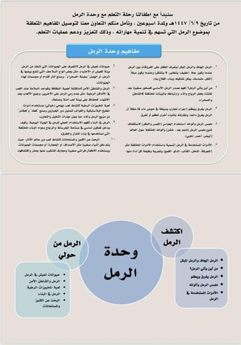 الخطة الأسبوعية لوحدة الرمل ، اسبوعين بصيغة وورد
