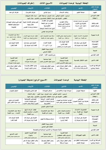 وحدة الحيوانات في ٤ أسابيع، إعلان الوحده،خريطة الم...