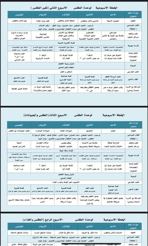 الخطة الأسبوعية لوحدة الطقس ٤ اسابيع بصيغة وورد