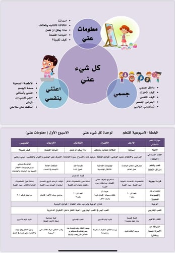 وحدة كل شيء عني ، بصيغة وورد قابلة للتعديل