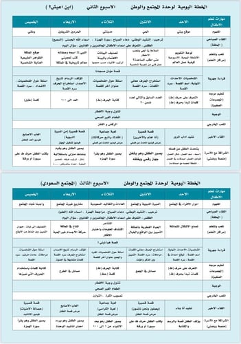 وحدة المجتمع والوطن ، إعلان الوحده،خريطة المفاهيم...