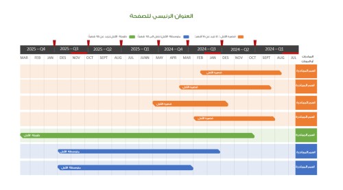 قالب بوربوينت خط زمني (جانت) صفحة واحدة