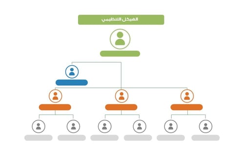 قالب بوربوينت 3 صفحات