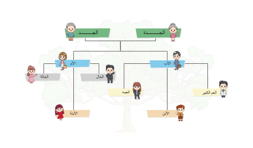 قالب بوربوينت لشجرة العائلة صفحة واحدة