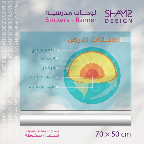 لوحة طبقات الأرض