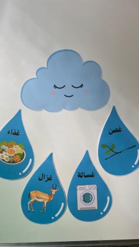استراتيجية حرف (م)