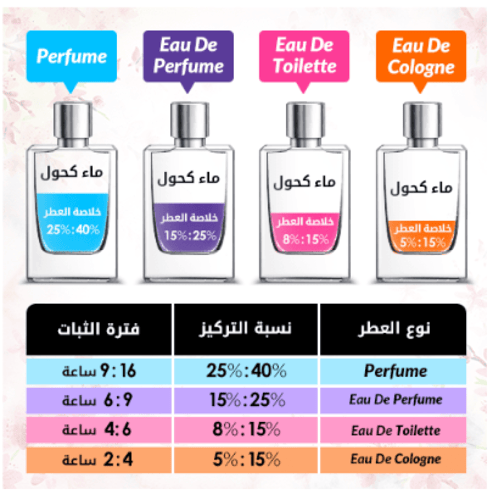عطر بولغاري مان اكستريم