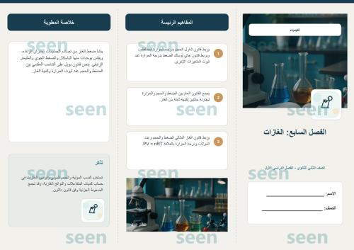 مطوية الفصل السابع الغازات | الكيمياء | الصف الثان...
