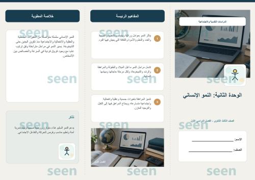 مطوية الوحدة الثانية النمو الإنساني | الدراسات الن...