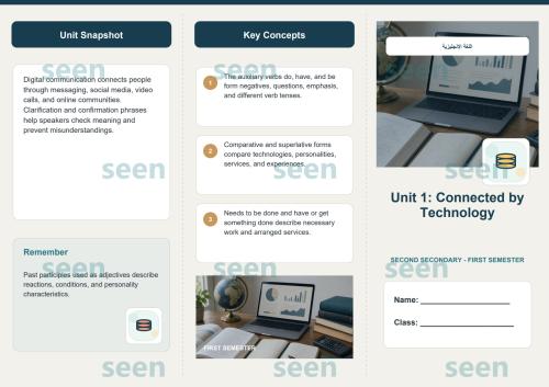 مطوية Unit 1 Connected by Technology | اللغة الإنج...