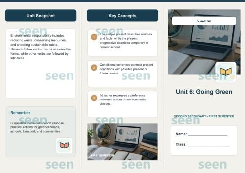 مطوية Unit 6 Going Green | اللغة الإنجليزية | الصف...