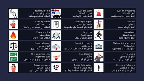 البكج الشامل للطلاقة وللتعلم اللغة الإنجليزية