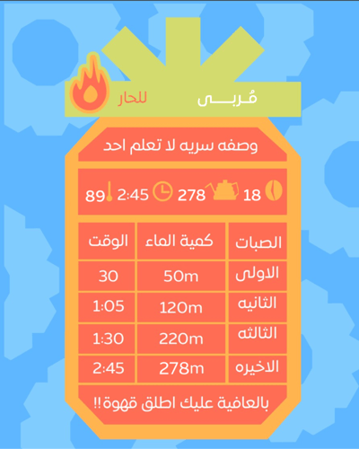 محمصة أناناس - كولومبيا فاخرة 125g