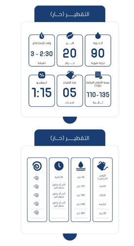 سلوب - اثيوبيا نانسيبو 250g
