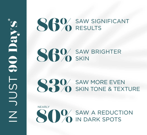 Skin Brightening System