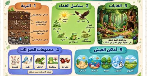 مطويات ثاني علوم